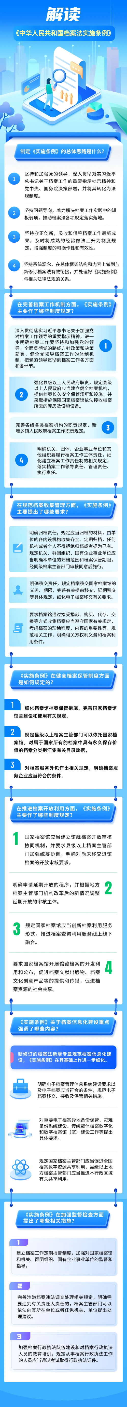 一張圖看懂《中華人民共和國檔案法實施條例》(1).png